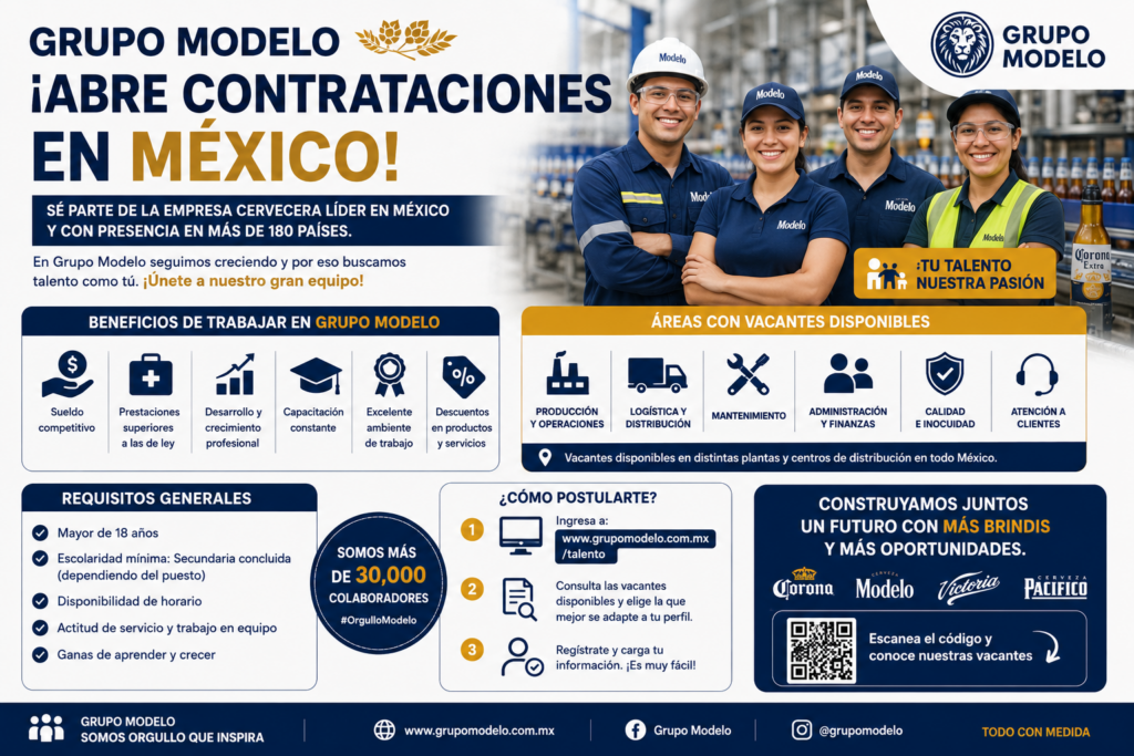 Grupo Modelo