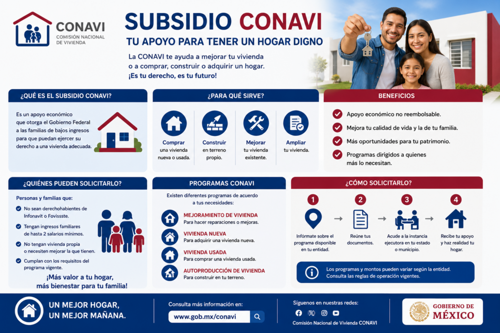 Subsidio CONAVI